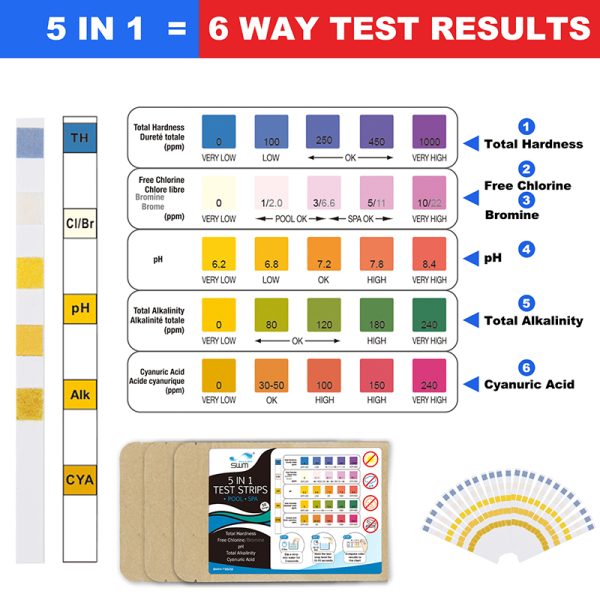 pool ph strips